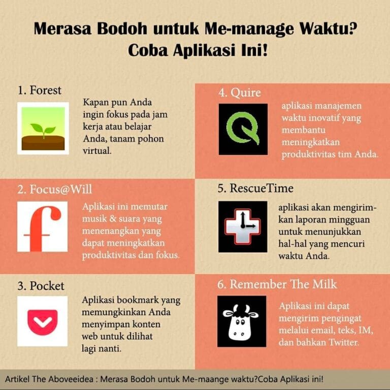 Aplikasi Manajemen Waktu-ae infografik