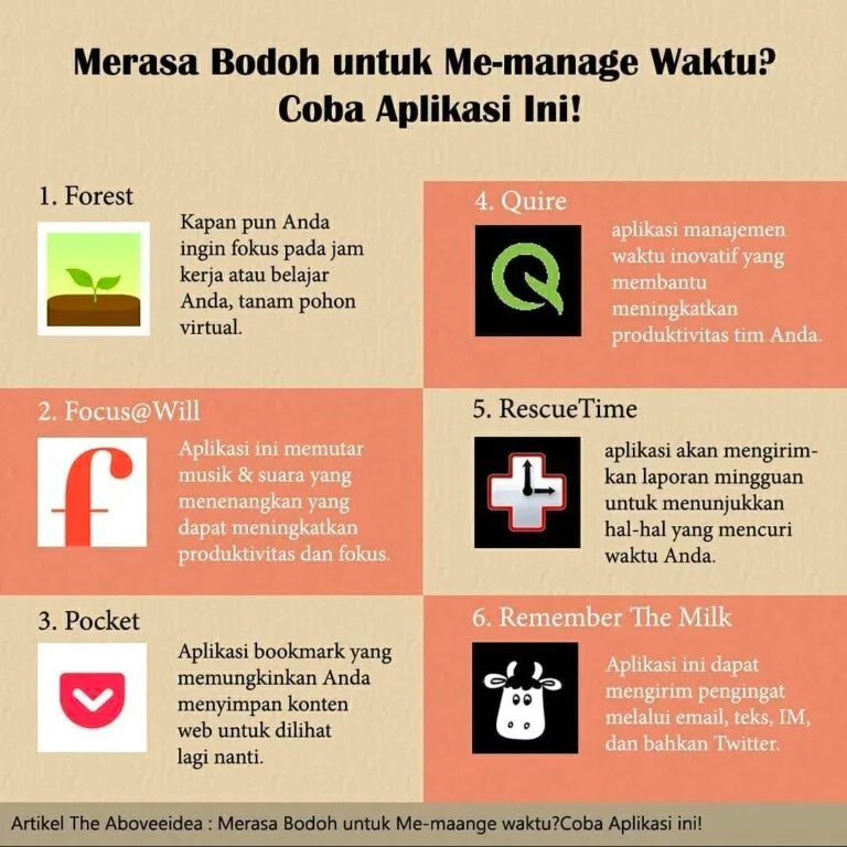 Aplikasi Manajemen Waktu-ae infografik