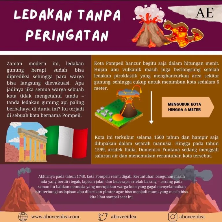 Erupsi-ae infografik