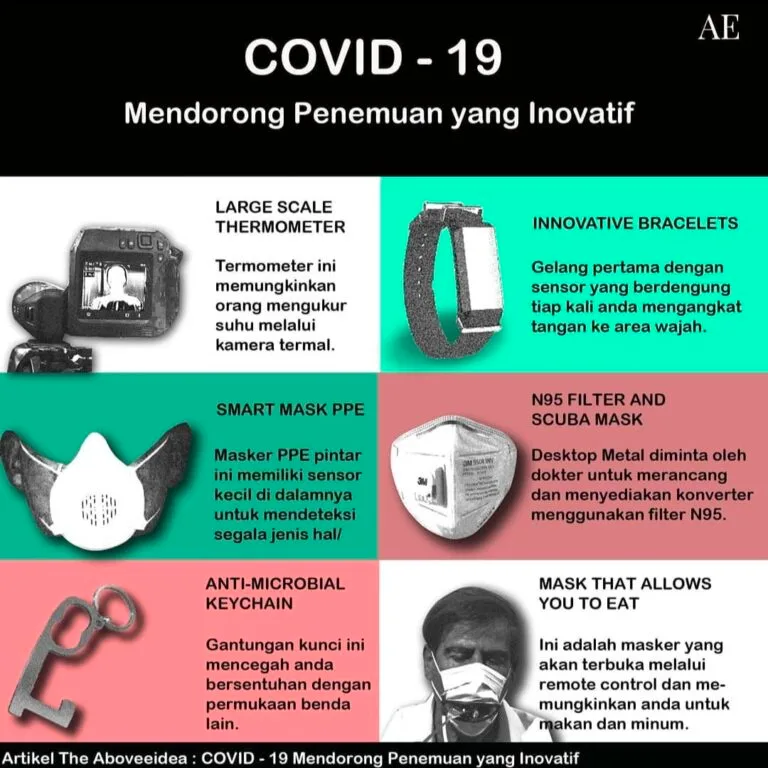 Penemuan inovatif covid-ae infografik
