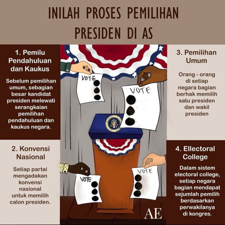Pilpres USA-ae infografik