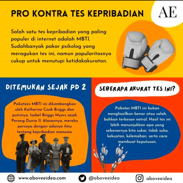 ProKontra MBTI-ae infografik